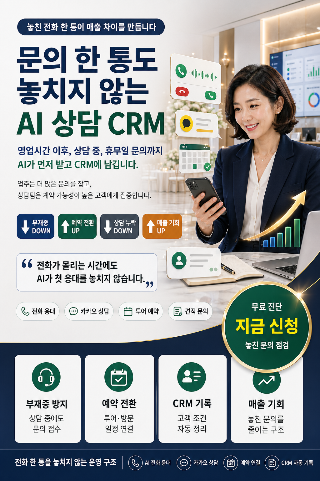 놓친 전화 한 통이 매출 차이를 만듭니다. 문의 한 통도 놓치지 않는 AI 상담 CRM. 영업시간 이후, 상담 중, 휴무일 문의까지 AI가 먼저 받고 CRM에 남깁니다. 무료 진단 지금 신청.